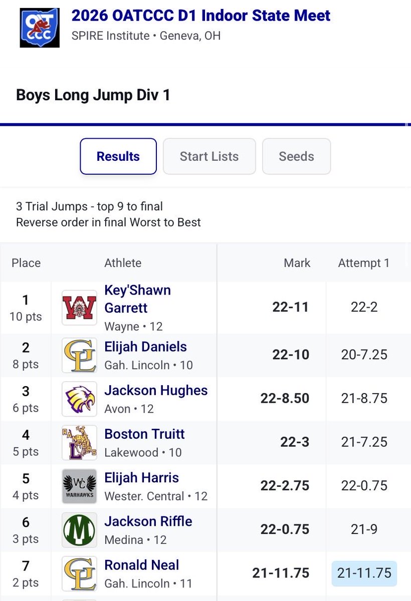 Key'Shawn Garrett tweet media