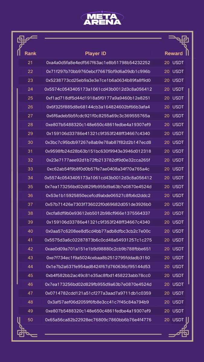 Meta Arena tweet media