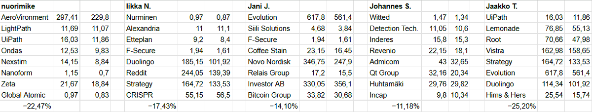 Jaakko Takala tweet media