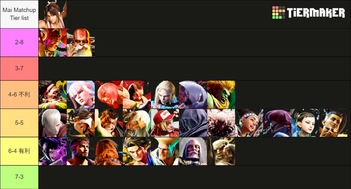 hawkfgc98's tweet photo. Mai Matchup Tier List
#sf6 #スト6 ＃舞 #tierlist https://t.co/CPnOip3bIf