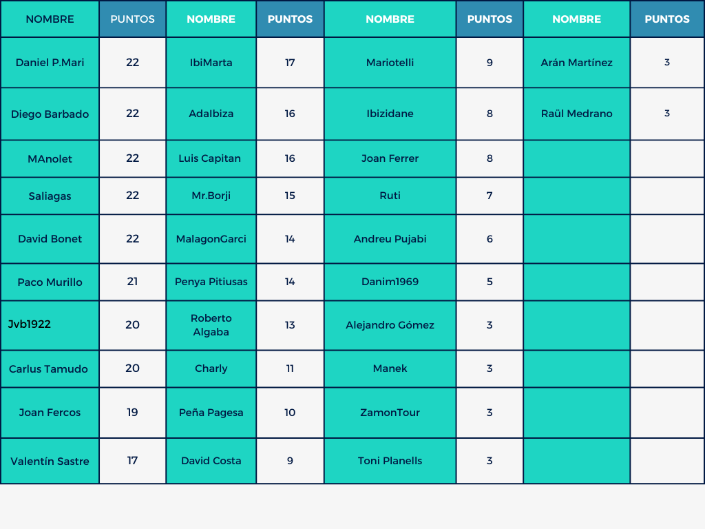 Mund⚽ Celeste 🎙️🎧 tweet media