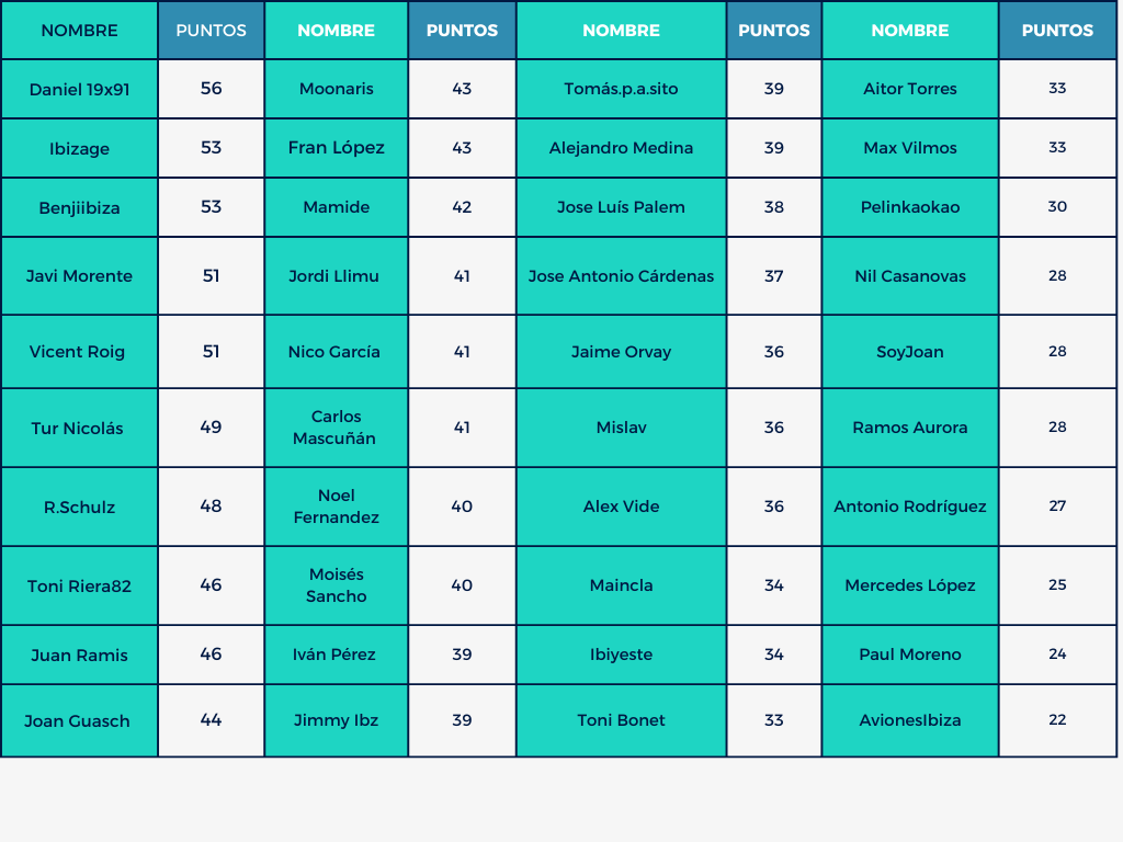 Mund⚽ Celeste 🎙️🎧 tweet media