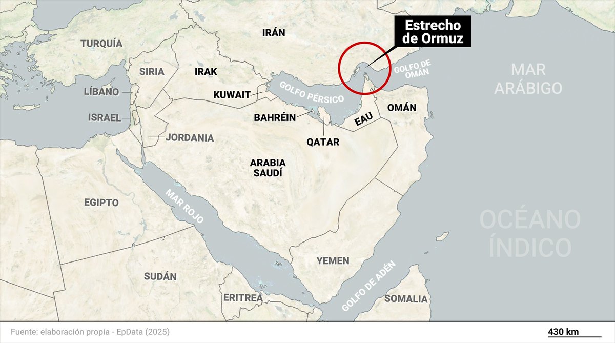La crisis en Oriente Próximo amenaza con un shock inflacionario y una desaceleración del PIB Español
