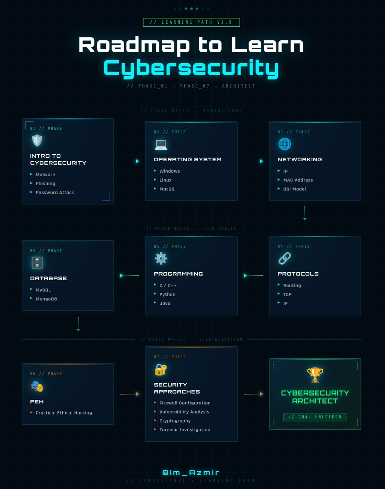 Azmir Ahmed tweet media