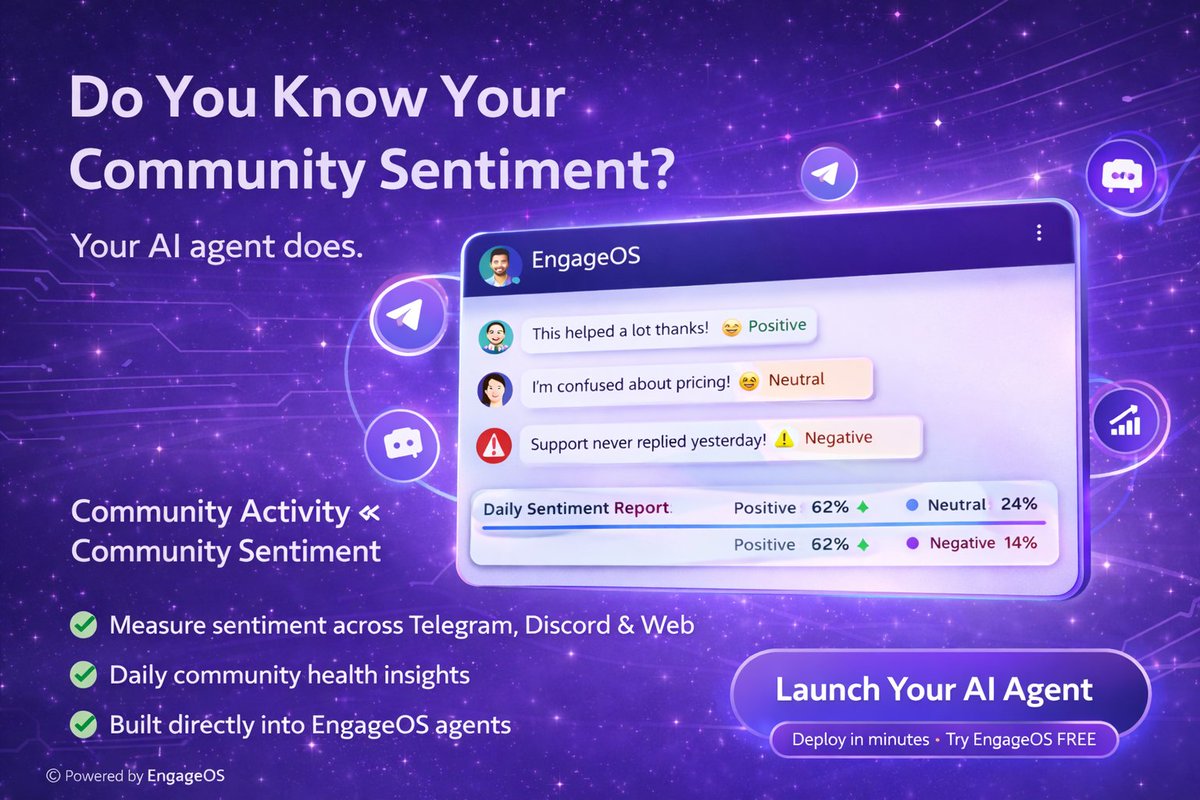 EngageOSai's tweet photo. Do you know your community sentiment today?
A community can look active.while frustration quietly grows underneath.
EngageOS agents measure daily sentiment across Telegram, Discord &amp; Web conversations.
Not a separate tool,built into the agent itself.

#Community #SentimentEngine https://t.co/gRzM2GEX5v