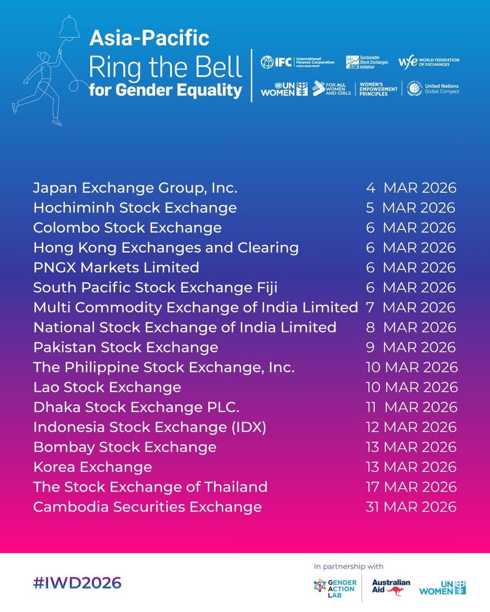 unwomenasia's tweet photo. 🔔 Asia-Pacific will #RingTheBellForGenderEquality — and it has already started!
#IWD2026 #WEPs #GenderActionLab https://t.co/L6X3Dyj5yf