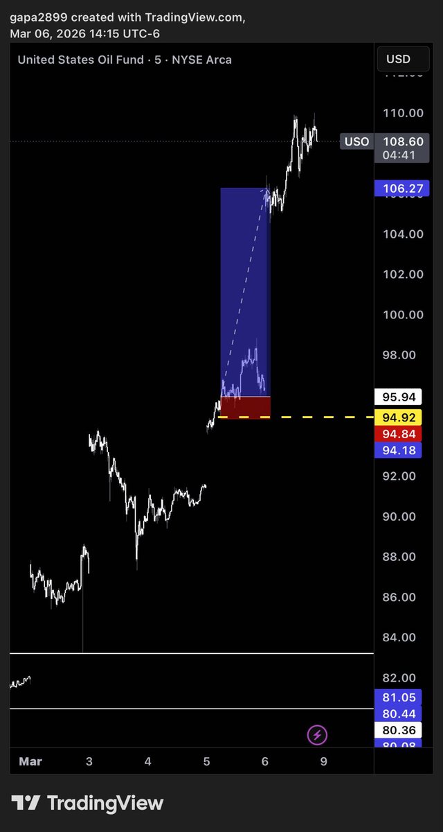 <a href="/KobeissiLetter/">The Kobeissi Letter</a> <a href="/TheRealNomics/">TheRealNomics 😼🚀</a> Dunno about yall but made some money playing $USO thanks to this call right before the pump thank to the nomics fan call <a href="/winternomics/">Winternomics</a> <a href="/TheRealNomics/">TheRealNomics 😼🚀</a> $wntv $kazonomics
