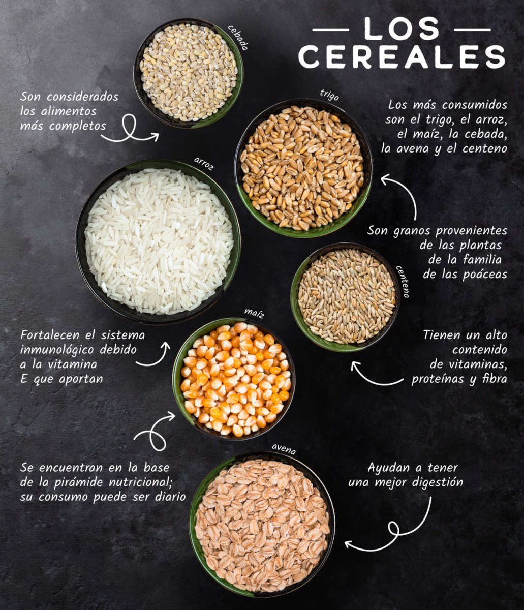 sombradoble's tweet photo. Es #DíaMundialDelCereal y #DíaMundialDelCampo
Buen día para reconocer el gran valor nutricional y cultural de los #cereales, y la importancia de los territorios rurales, de donde provienen los alimentos que consumimos, materias primas para la industria y servicios esenciales para la vida.
Gracias a los que desde la #Agricultura o la ciencia, hacéis lo posible por lograr mejoras👍💪🧬👩‍🌾