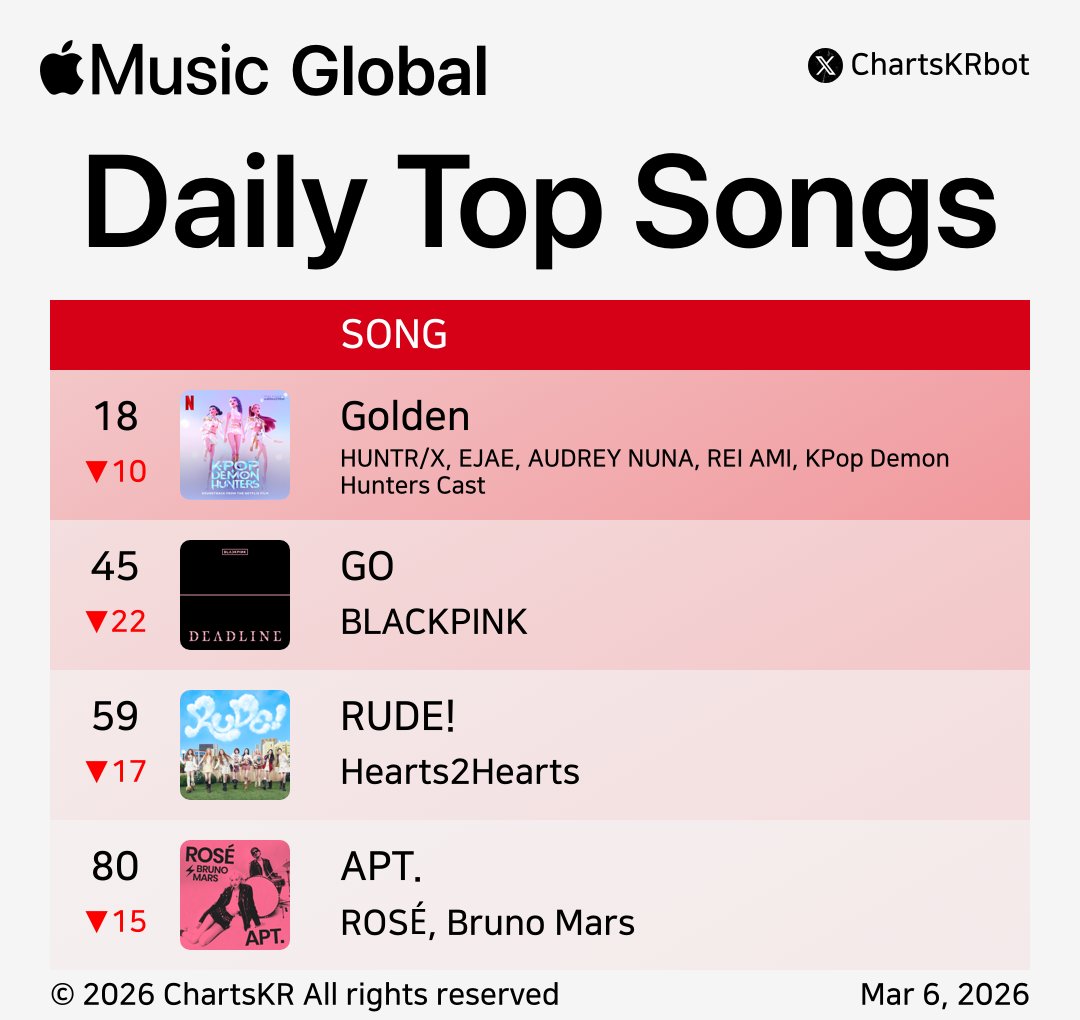 BP Stationhead tweet media