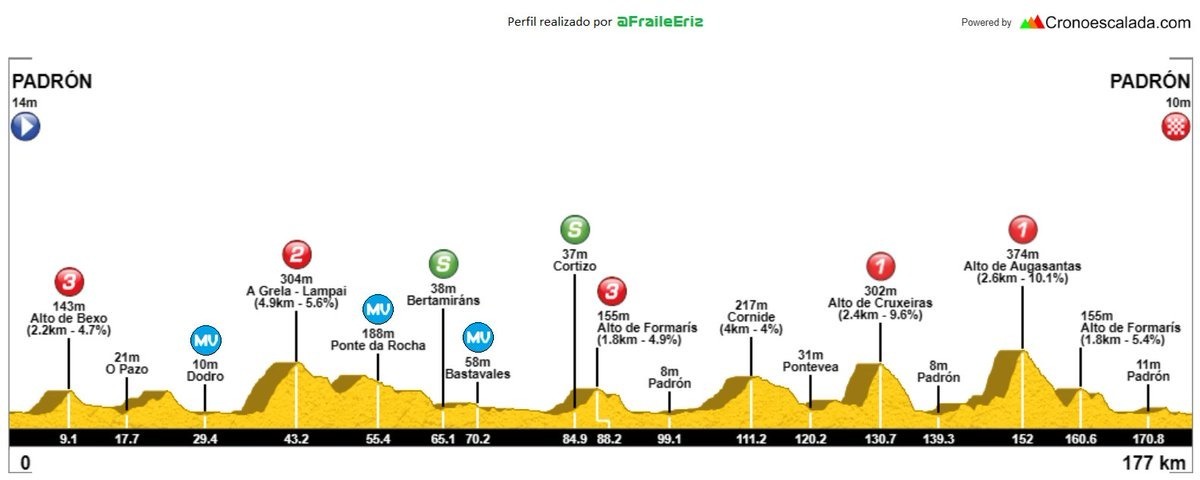 Torres - Sobato tweet media