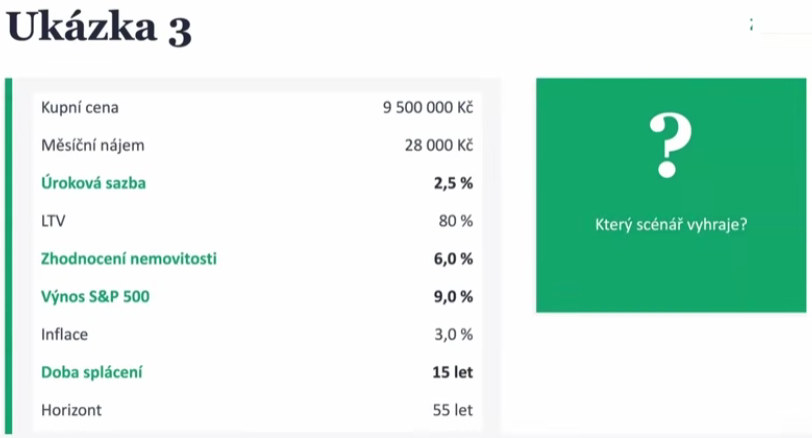 Koupit byt, nebo bydlet v nájmu a investovat do S&amp;P 500? 🤔

Poklona pro <a href="/lukasjanousek/">Lukas Janousek</a> za skvělou kalkulačku. Zkuste tipnout, které scénáře (1,2,3) jsou: vlastní bydlení, prodej, nájem + investování.

👇 Video a kalkulačka v komentářích.