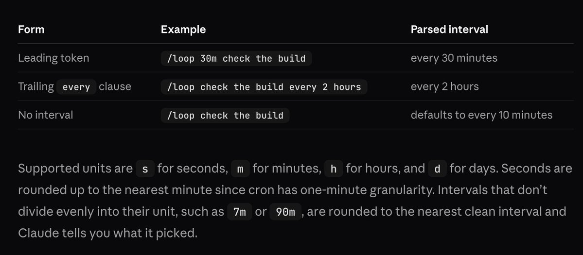 Loop syntax table