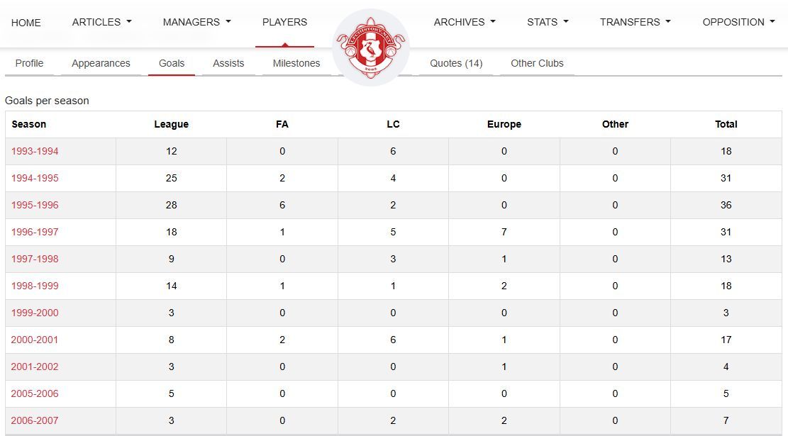 LFChistory.net tweet media