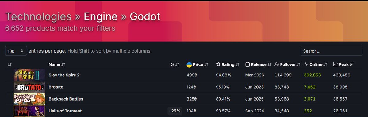 RedFlag Games | Wishlist Reaper Hunt: Survivor 💀 tweet media