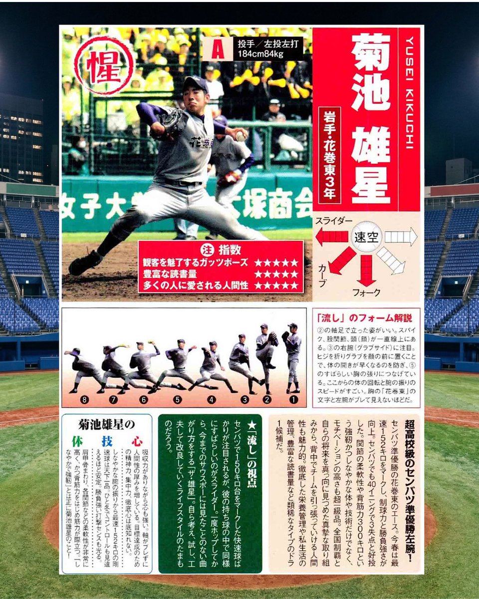 公式】野球太郎 ⚾️ 編集部 (@knuckleballstd) / Posts / X