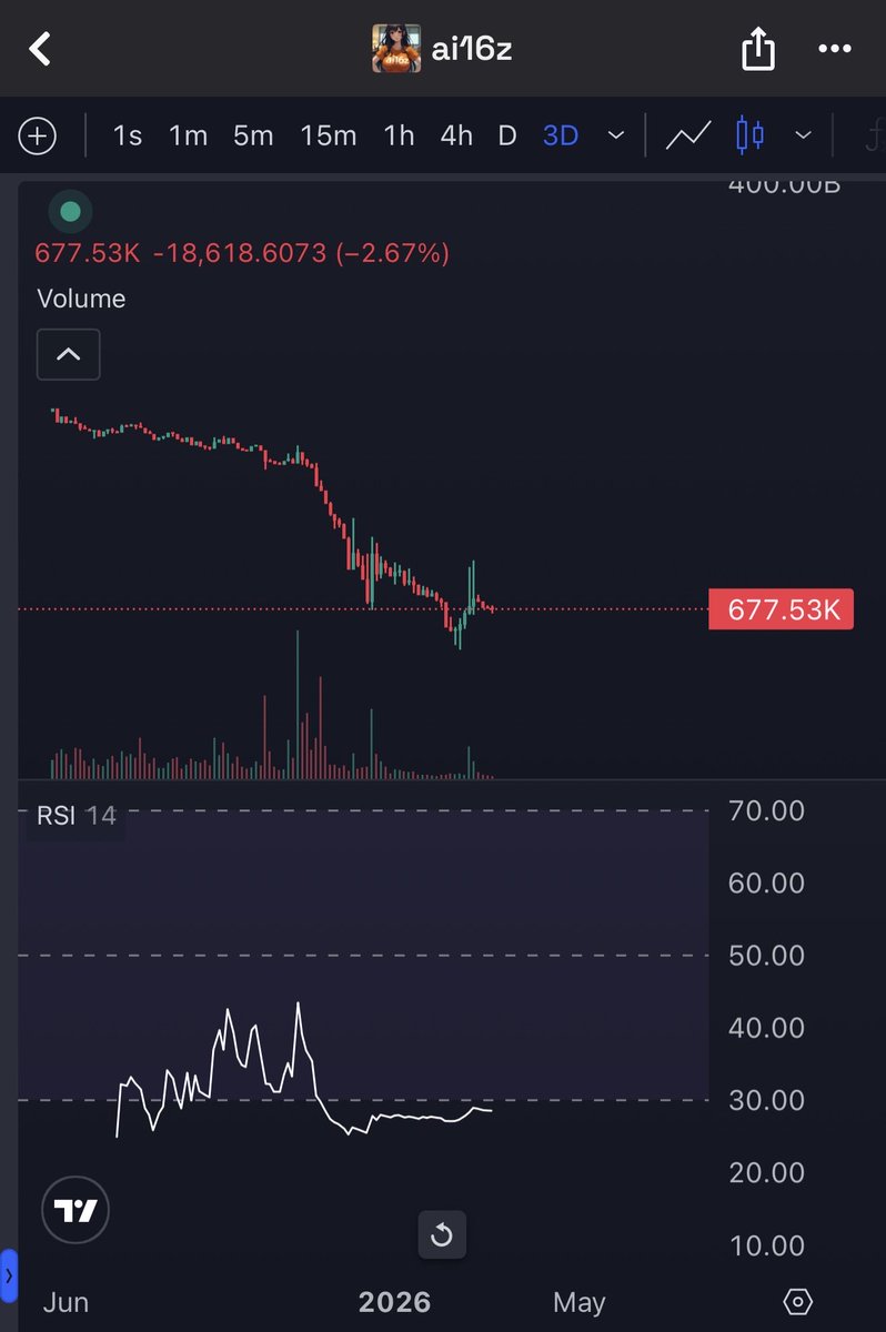 TheNeutron tweet media