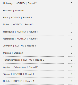 FunkyPicksMMA's tweet photo. Tobias ITD -115
Aguilar Finish Only +110
Tumendemberel Finish Only -210
Garbrandt ML +136
Garbrandt +3.5 -160
Rodrigues/Ferreira ITD -450
Font +7.5 -235
Holloway/Oliveira ITD -225
#ufc #ufc326 #HollowayvsOliveira https://t.co/CdBk42XqBB