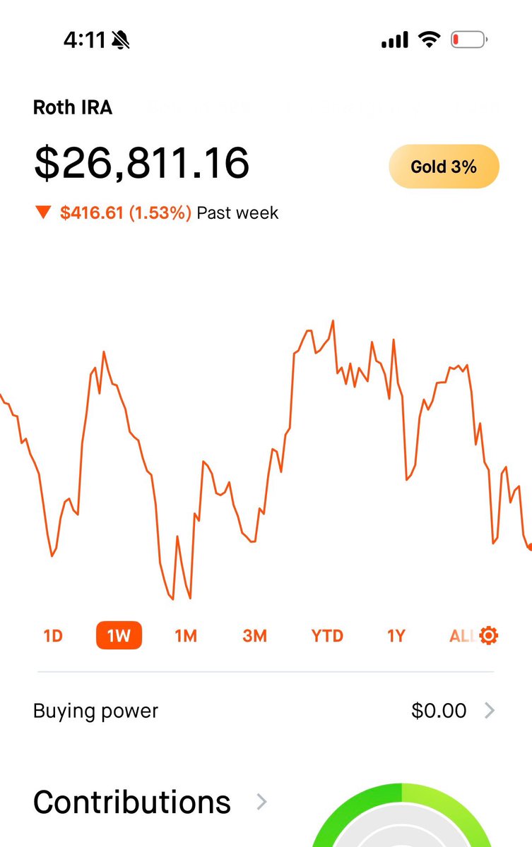 ChasingAlpha_'s tweet photo. Conflict in the Middle East further causing nasty price action. Keep a close eye on oil as if the steep price increase sticks around for a prolonged period, we could see some nasty economic repercussions. 

I expect 1-2% further decline minimum before any potential “recovery”. https://t.co/je0W2k1vE8