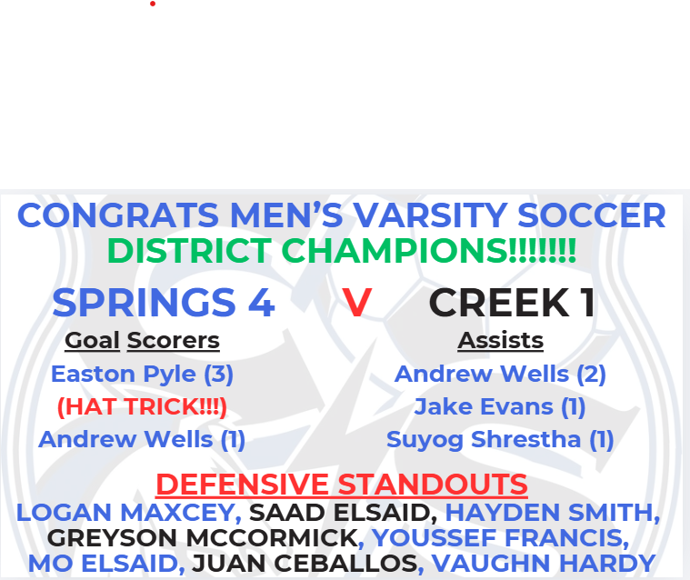 CSChargerSoccer's tweet photo. Congratulations to the Men's Varsity Soccer Team for the 4-1 win over Clear Creek to secure the District Championship!!!! https://t.co/DgBZ4t4D6E