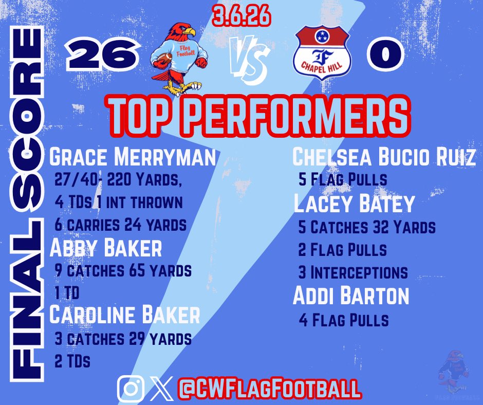 Creek Wood Flag Football tweet media