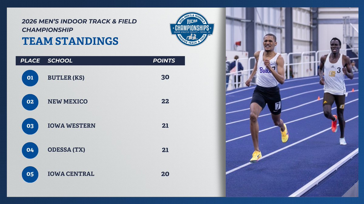 NJCAA Cross Country and Track & Field tweet media