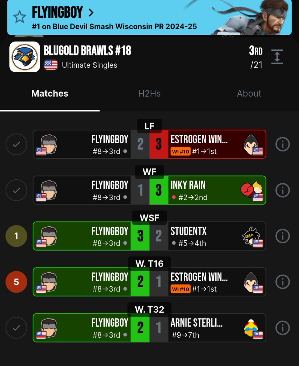 Flyingboy tweet media