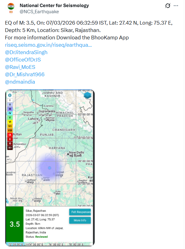 ANI's tweet photo. An earthquake measuring 3.5 on the Richter scale occurred at Rajasthan's Sikar at 0632 hours today: National Center for Seismology https://t.co/cvcTIRezt0