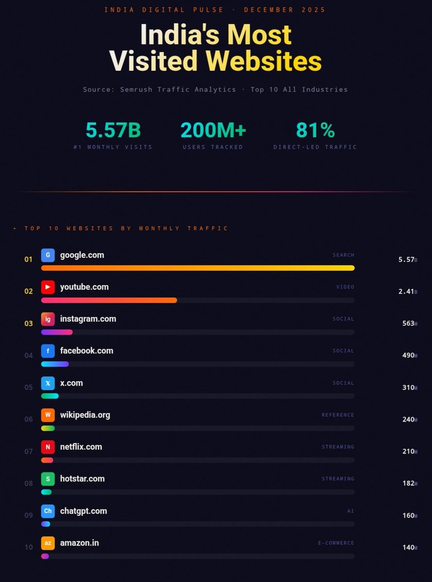 Sushanta Sethi tweet media