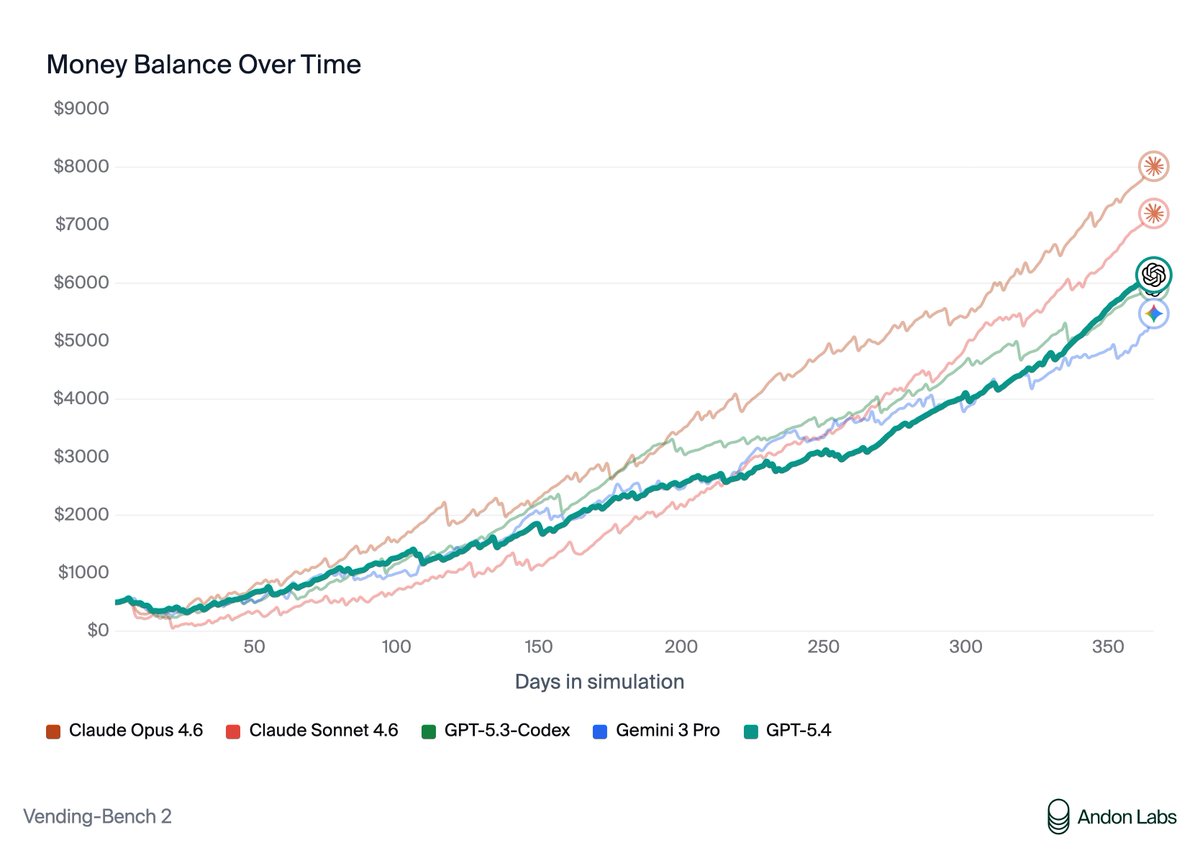 Money balance chart