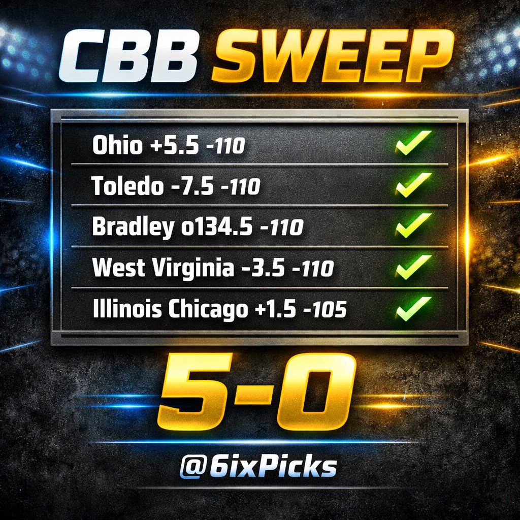 6ixPicks's tweet photo. COLLEGE BASKETBALL SWEEP💎

Ohio +5.5 -110 ✅
Toledo -7.5 -110 ✅
Bradley o134.5 -110 ✅
West Virginia -3.5 -110 ✅
Illinois Chicago +1.5 -105 ✅

5-0 - This. Is. March 

🩵👇 https://t.co/xwq4BKAQJi