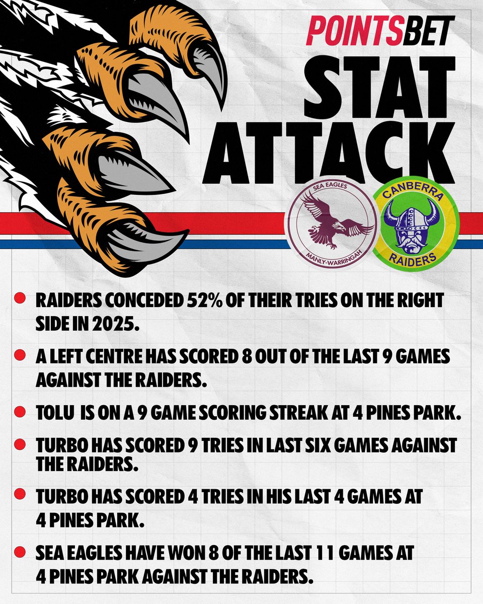 Manly Warringah Sea Eagles tweet media
