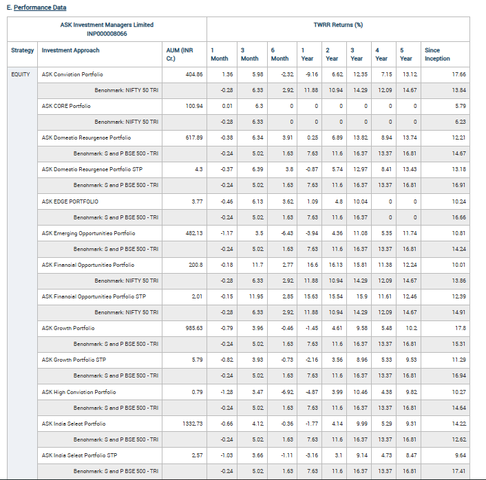 This is how alpha looks 2POINT2 CAPITAL ADVISORS LLP Outperforming the ...