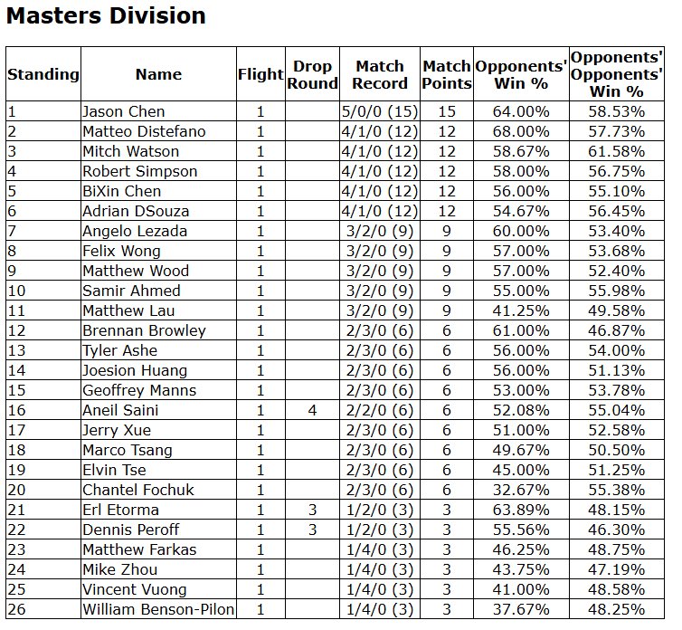 MitchWatson-PTCG tweet media