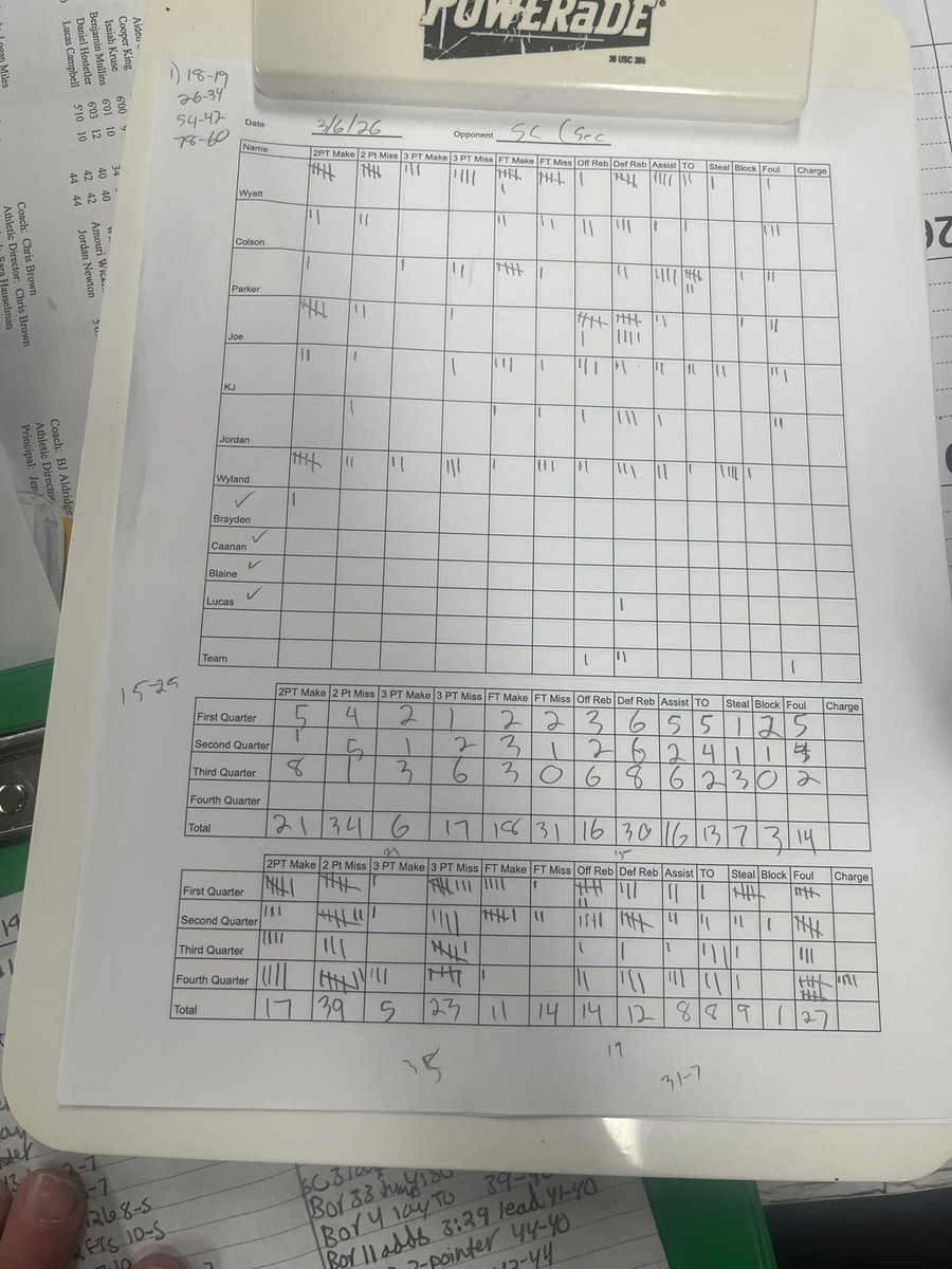 Patrick Murphy tweet media