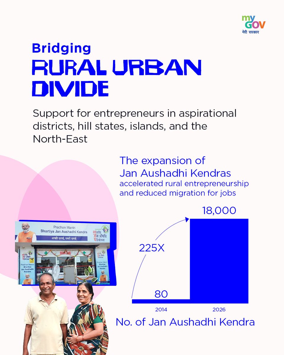 From affordable healthcare to self-employment, Hon’ble PM Shri <a href="/narendramodi/">Narendra Modi</a> Ji has turned Jan Aushadhi into a nationwide movement that empowers women, supports weaker sections, and brings economic opportunity to every corner of India.
#JanAushadhiDiwas2026