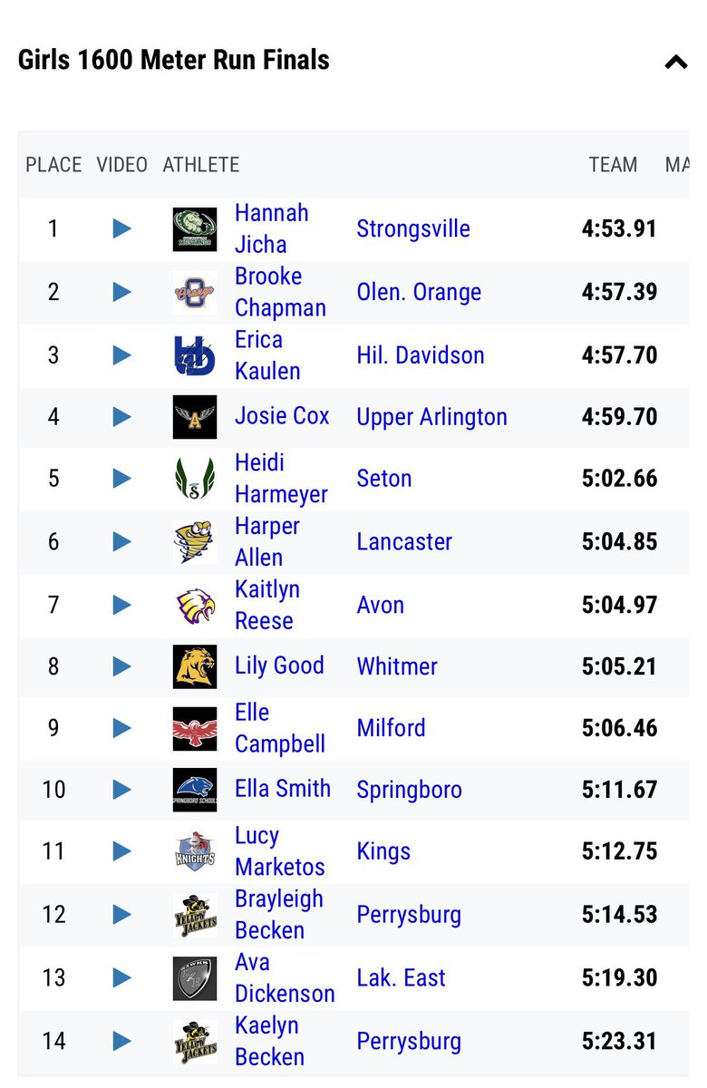 Kings Athletic Department tweet media