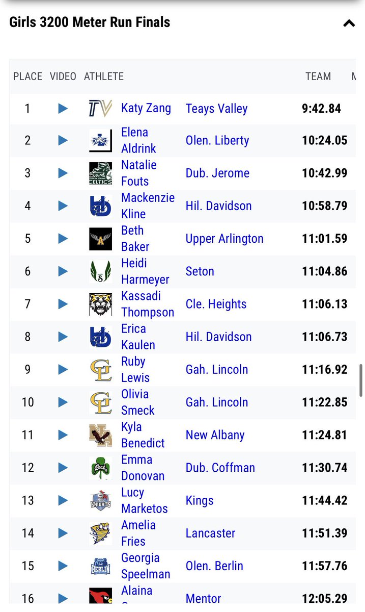 Kings Athletic Department tweet media