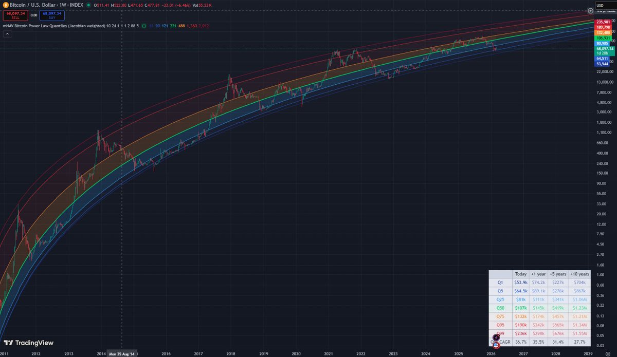 mNAV.com tweet media