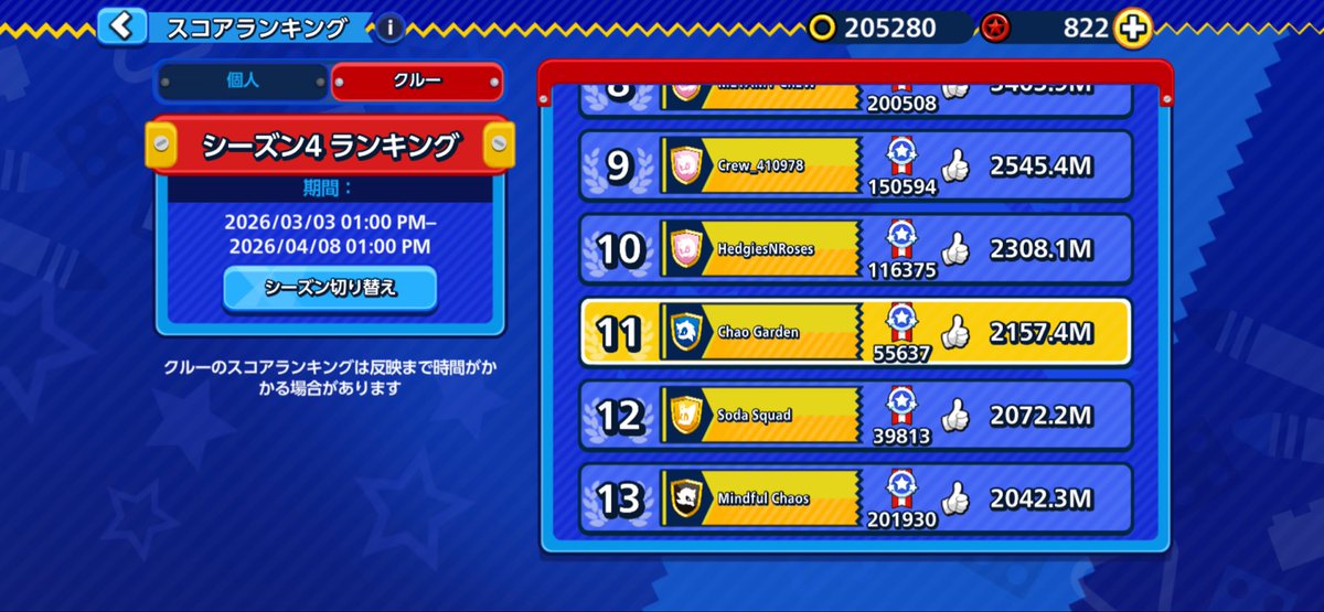 lion77sub's tweet photo. ソニックランブルのクルー
「Chao Garden」では
（毎日宝探し）
（クルーイベント）に協力いただけるメンバーを募集しております！
メンバー用のDiscordもございます
ぜひ一緒にソニックランブル楽しんでいきましょう！
#ソニックランブル
#クルー
#募集 https://t.co/KrBpUKNZPw
