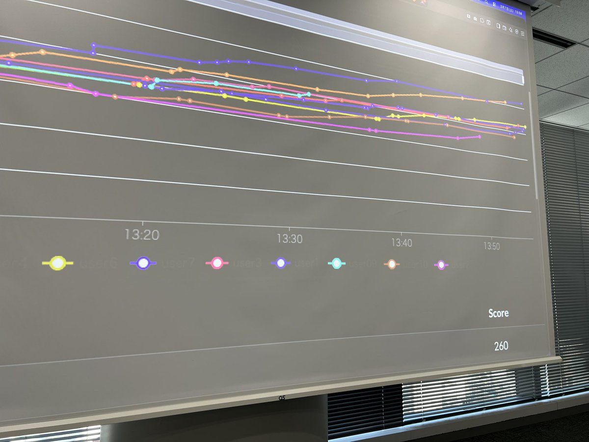 v_avenger's tweet image. 熱い「ログ解析バトル」が展開されています！
合言葉は “#StayVigilant”
#P3NFEST