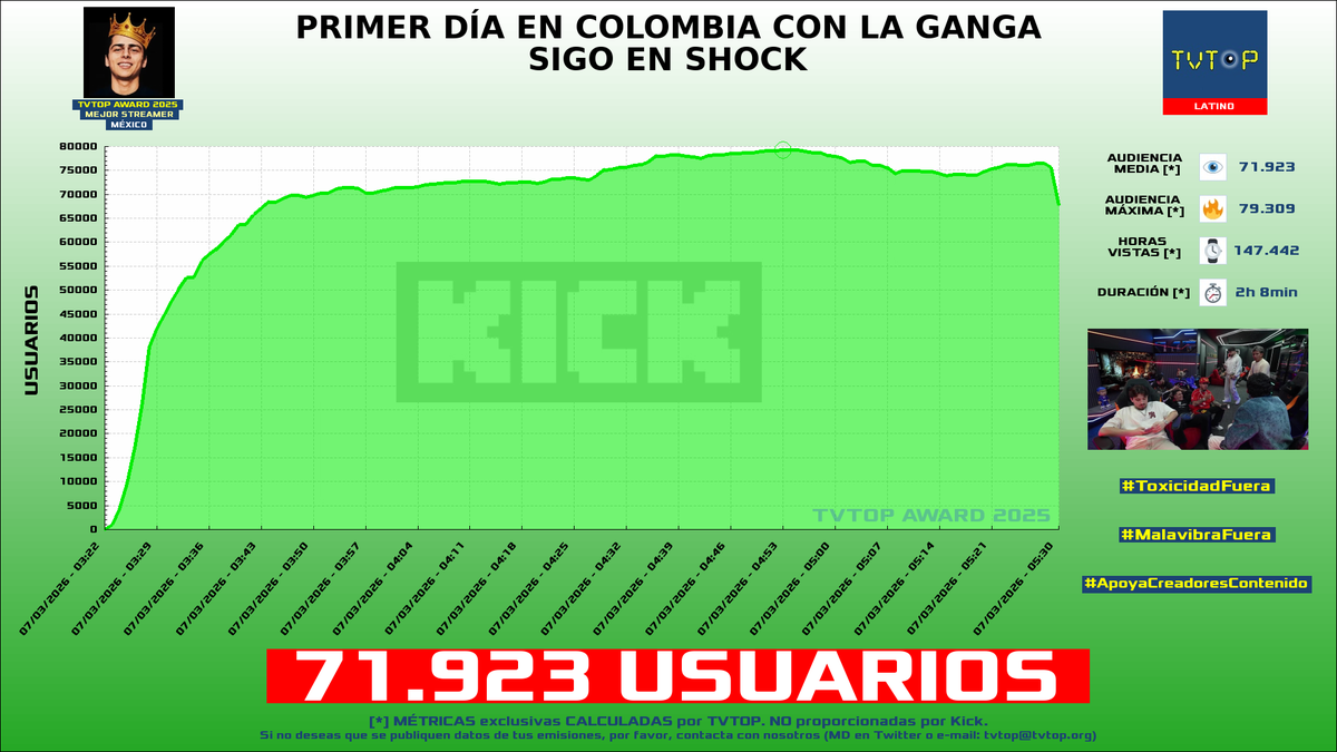 TVTOP España tweet media
