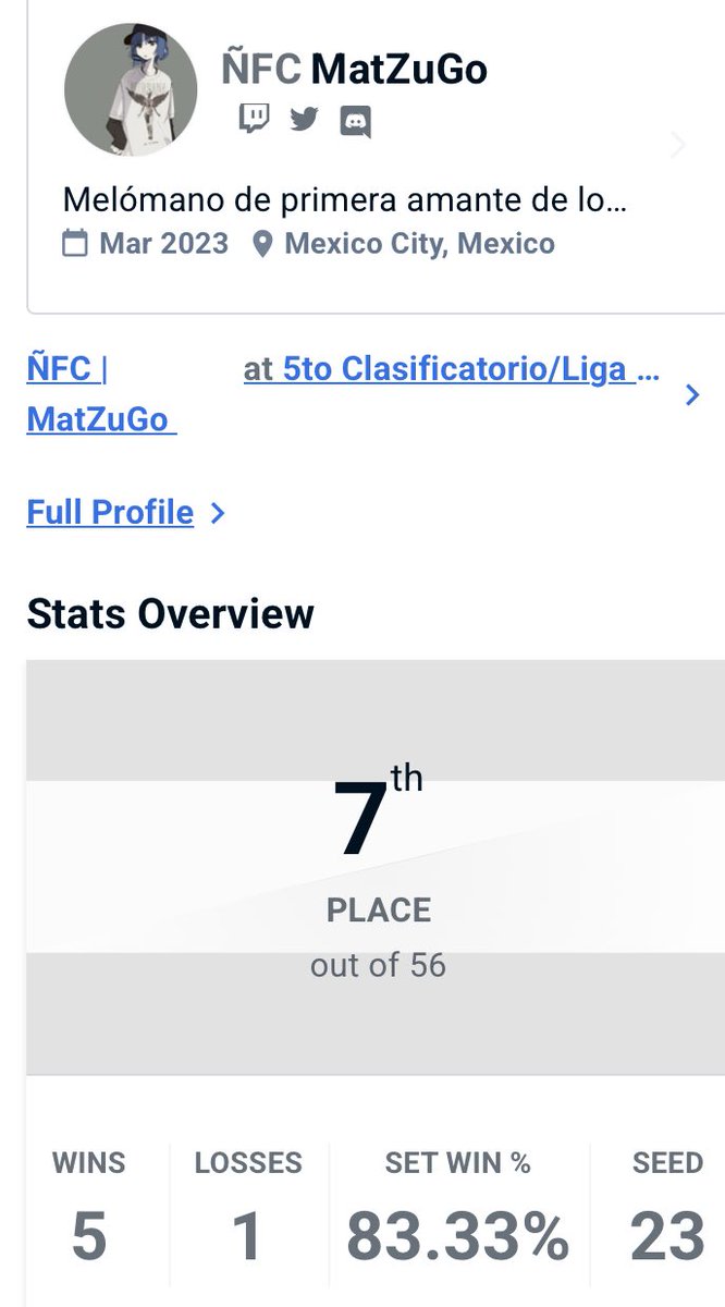 Desafortunadamente cancelé mi asistencia al LCA Trimensual Haru (San), pero al menos me rifé en Sumidero. Wins sobre MAXX, R3iseN (Top 64 de México), Pansvinsky, Y0umu y BryanZ y perdiendo solamente contra Hatsu (me hicieron MatchUp Check con Sora). ¡Estoy subiendo de nivel! 🤘🏻