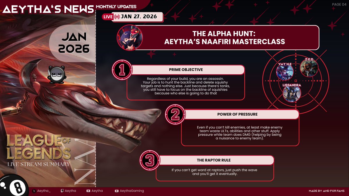 TheAeythBell's tweet photo. [1/3] Hellooo Aeythernals 🎱🖤📢
We were never 'gone' gone, we were just... taking a very long nap 😆 But we're back with a fresh new look for 2026!

Dive into the January recap~
Aeytha's News Monthly Updates | Issue 01: January 2026

(More below ⬇️) https://t.co/TLu6OKIKjP