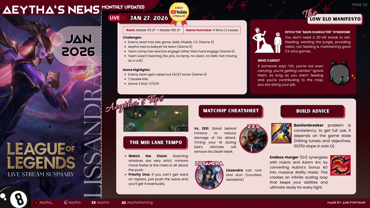 TheAeythBell's tweet photo. [1/3] Hellooo Aeythernals 🎱🖤📢
We were never 'gone' gone, we were just... taking a very long nap 😆 But we're back with a fresh new look for 2026!

Dive into the January recap~
Aeytha's News Monthly Updates | Issue 01: January 2026

(More below ⬇️) https://t.co/TLu6OKIKjP
