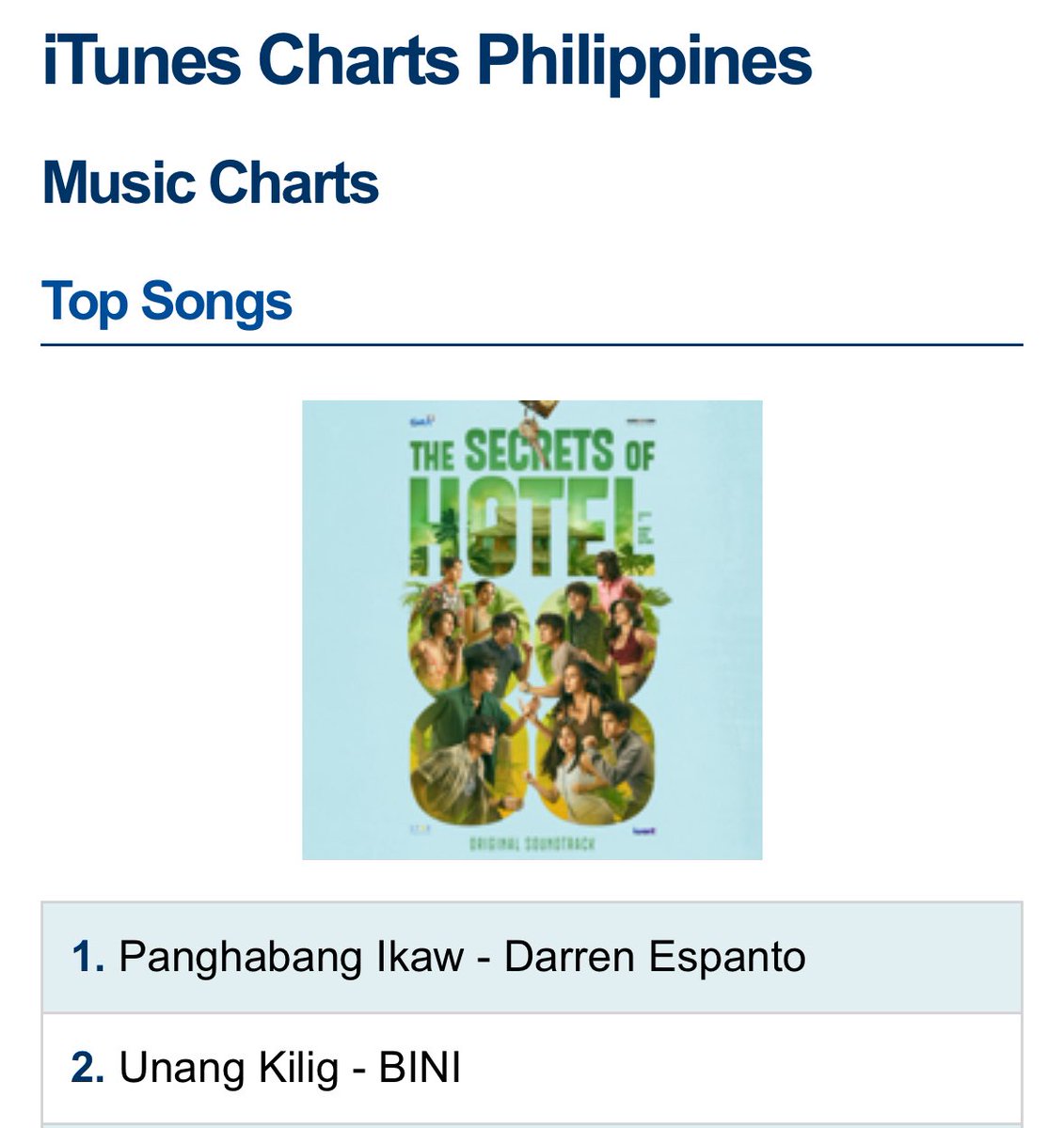 Hopee_dvyu's tweet photo. Congrats @Espanto2001 “Panghabang Ikaw” landed on TOP 1 on iTunes Charts Philippines ✨
@StarMusicPH @JonathanManalo 

#DustBia #JadeWard #TheSecretsOfHotel88 https://t.co/tDRd1hyLBU