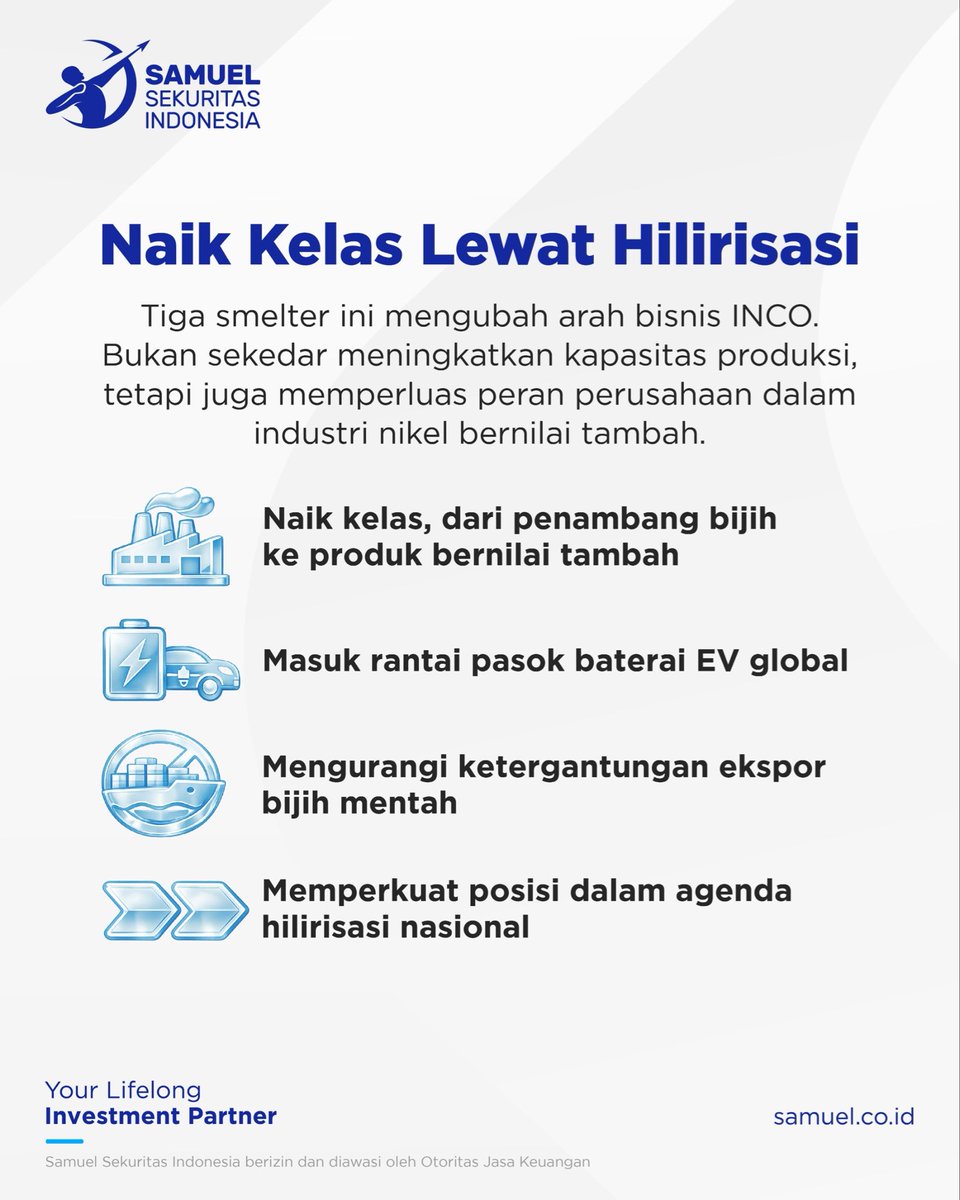 🔋 PT Vale Indonesia Tbk (INCO) mempercepat hilirisasi lewat tiga megaproyek smelter HPAL dengan total investasi US$ 8,7 miliar. Proyek ini akan menghasilkan MHP, bahan baku penting untuk baterai kendaraan listrik, dan ditargetkan mulai beroperasi pada 2026–2027.

-
#INCO