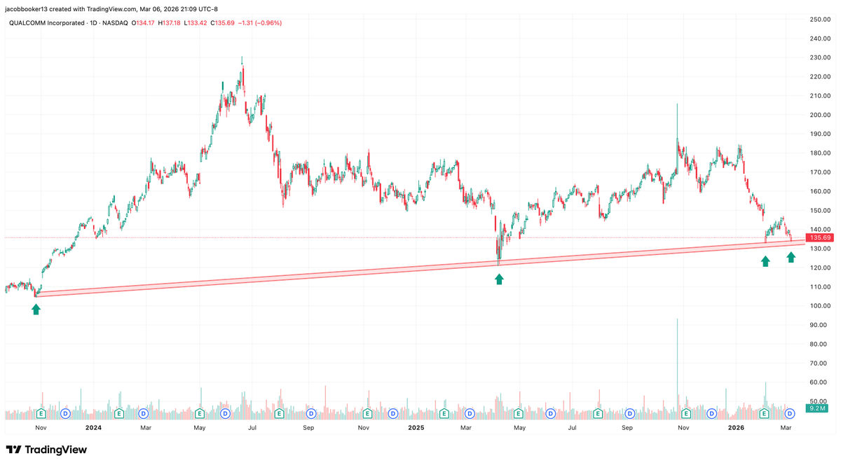 Booker & Co. Financial tweet media