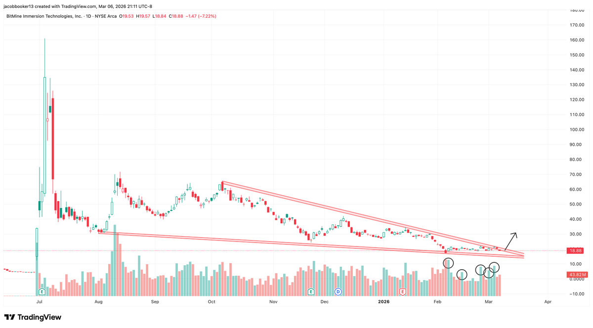 Booker & Co. Financial tweet media