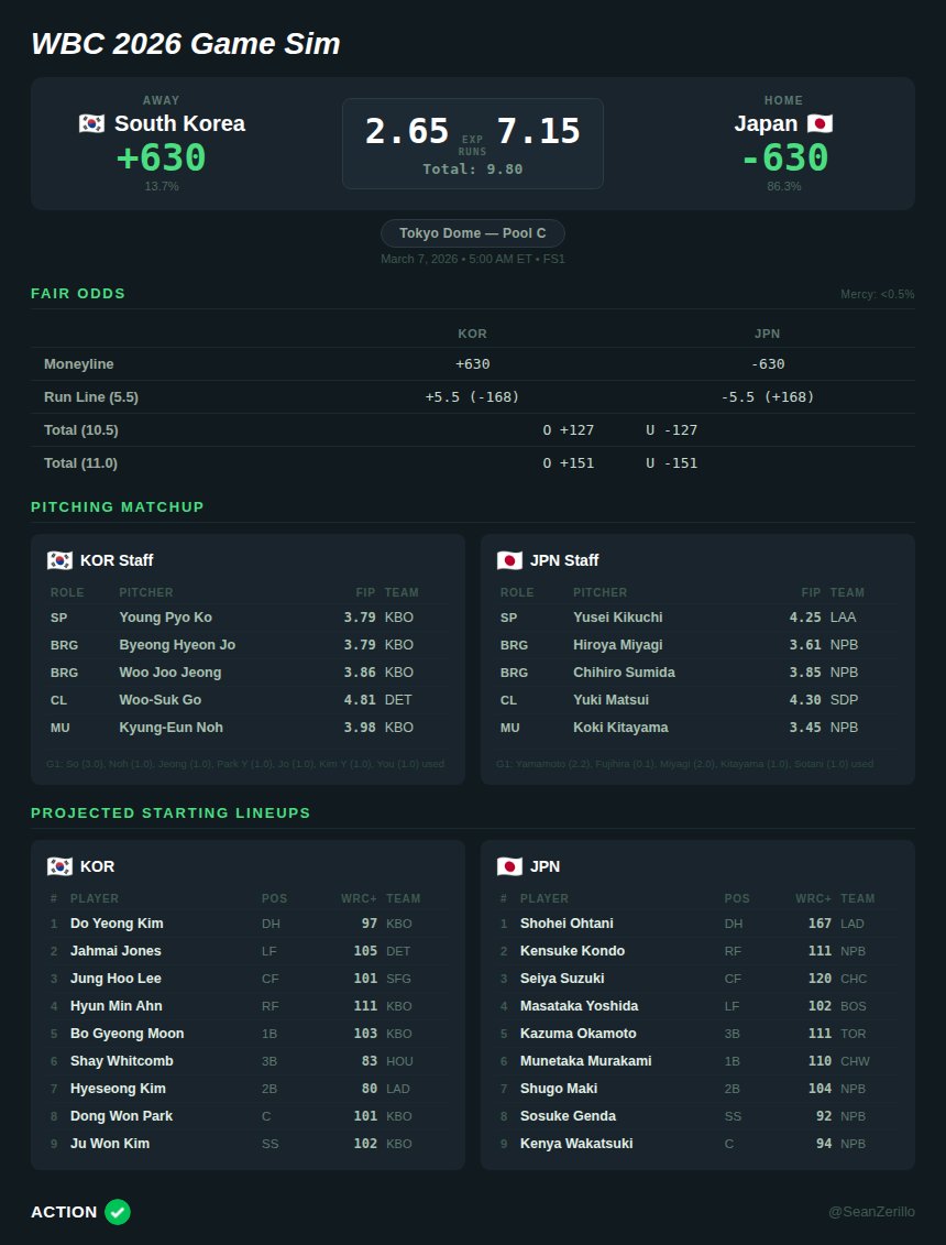 Sean Zerillo tweet media