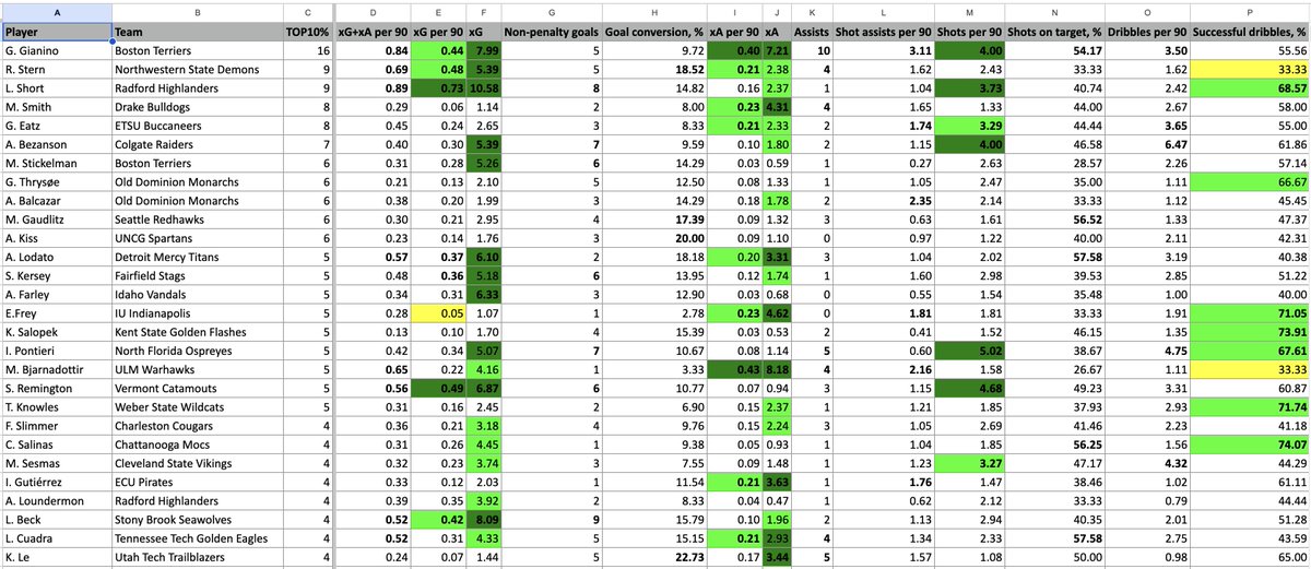 Chris Henderson tweet media